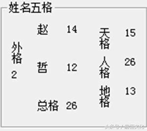 哲 五行|哲字的五行是什麼？什麼樣的名字適合用哲字